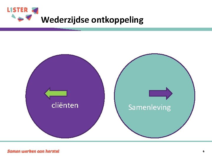 Wederzijdse ontkoppeling cliënten Samenleving 6 