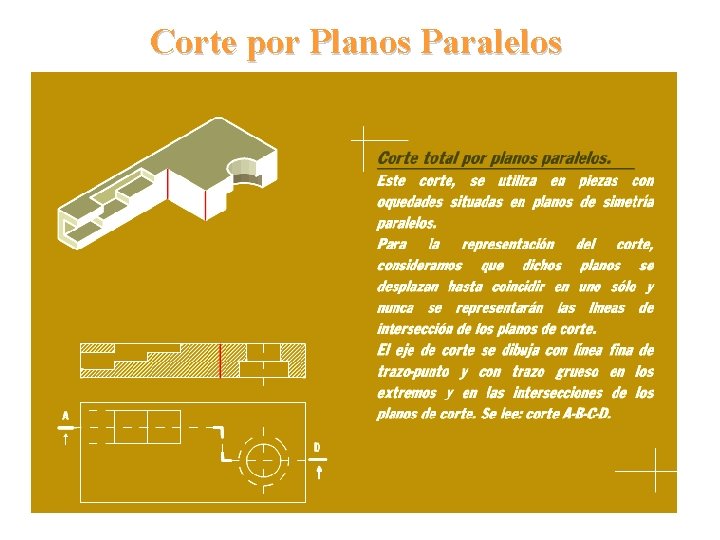 Corte por Planos Paralelos 