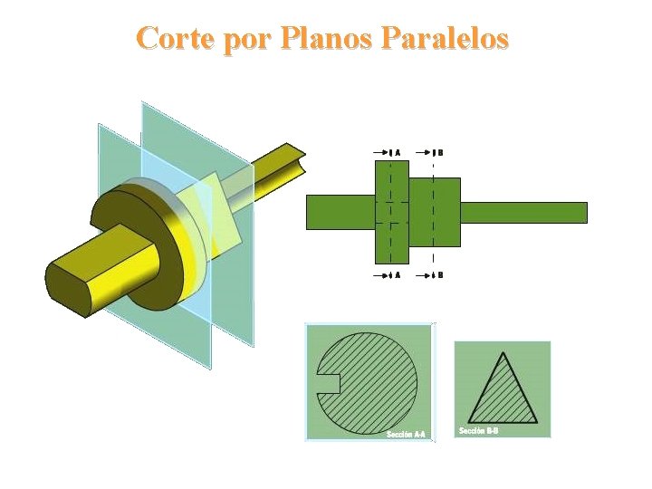 Corte por Planos Paralelos 