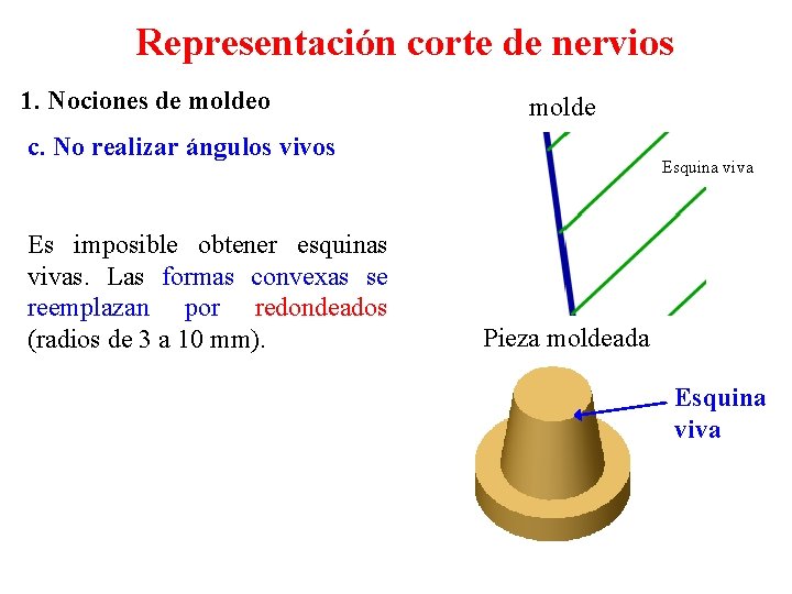 Representación corte de nervios 1. Nociones de moldeo molde c. No realizar ángulos vivos