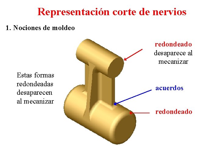 Representación corte de nervios 1. Nociones de moldeo redondeado desaparece al mecanizar Estas formas