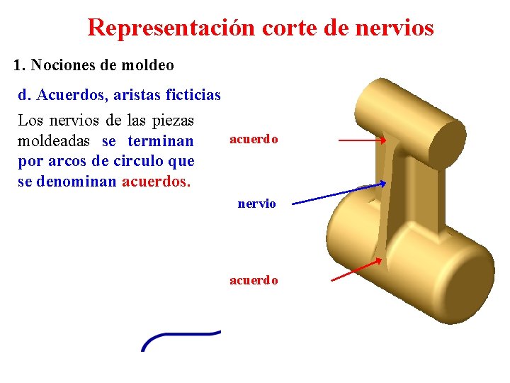 Representación corte de nervios 1. Nociones de moldeo d. Acuerdos, aristas ficticias Los nervios