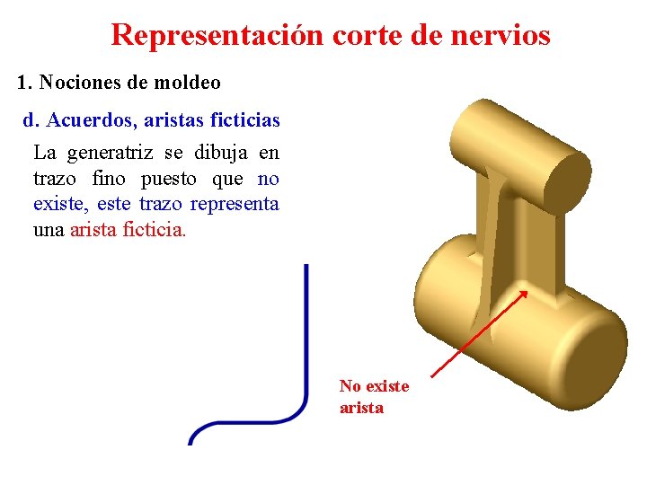 Representación corte de nervios 1. Nociones de moldeo d. Acuerdos, aristas ficticias La generatriz