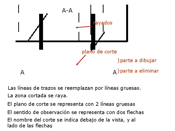 A-A rayados plano de corte }parte a dibujar A A }parte a eliminar Las