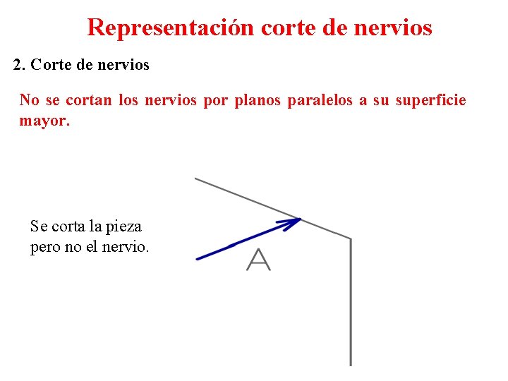 Representación corte de nervios 2. Corte de nervios No se cortan los nervios por