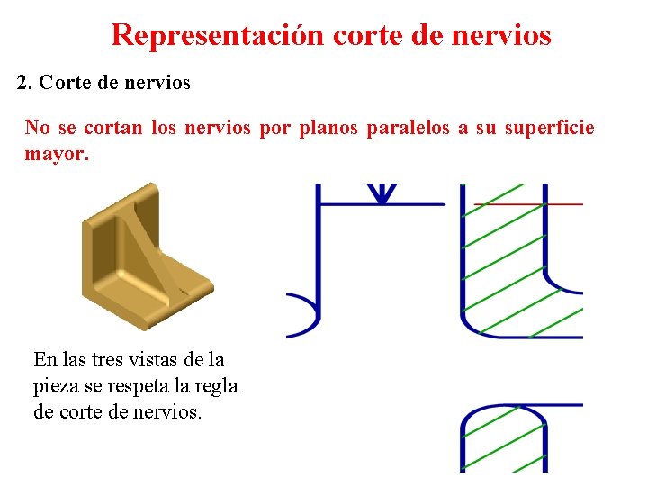 Representación corte de nervios 2. Corte de nervios No se cortan los nervios por