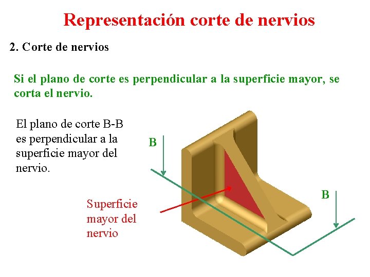 Representación corte de nervios 2. Corte de nervios Si el plano de corte es