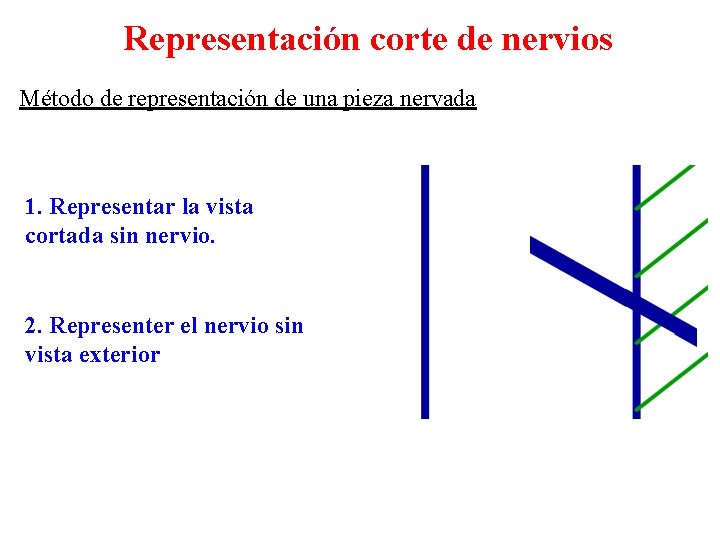 Representación corte de nervios Método de representación de una pieza nervada 1. Representar la