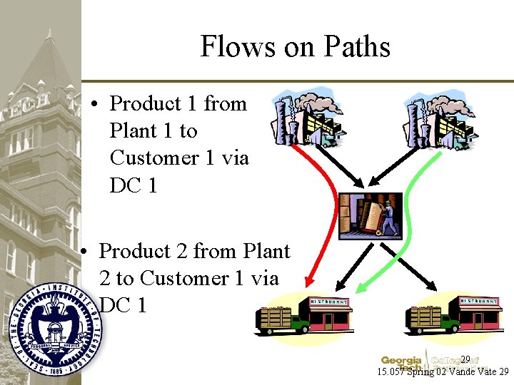 Flows on Paths • Product 1 from Plant 1 to Customer 1 via DC