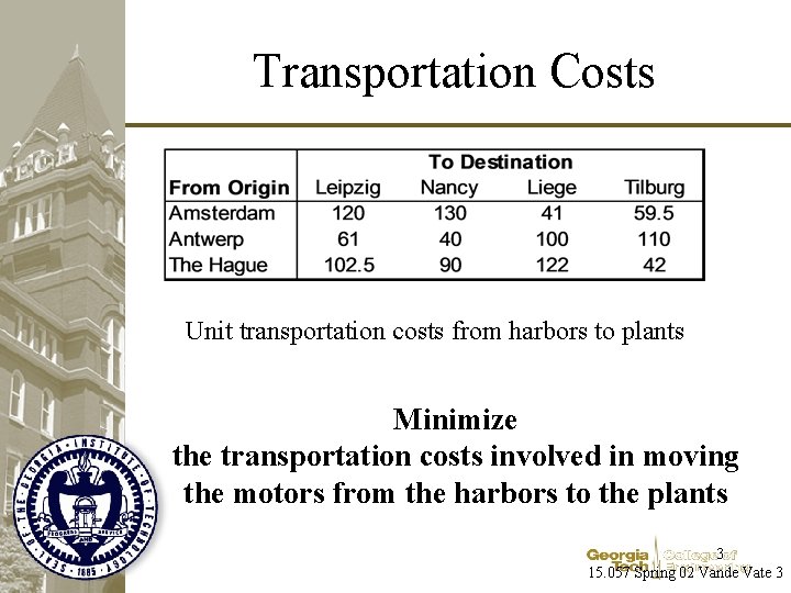 Transportation Costs Unit transportation costs from harbors to plants Minimize the transportation costs involved