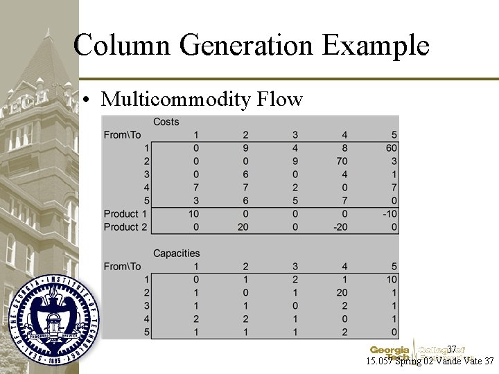 Column Generation Example • Multicommodity Flow 37 15. 057 Spring 02 Vande Vate 37