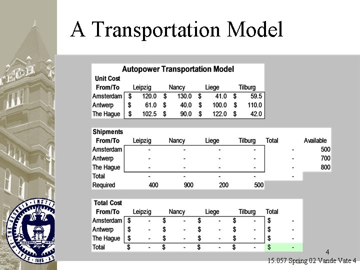 A Transportation Model 4 15. 057 Spring 02 Vande Vate 4 