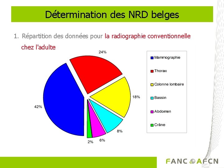 Détermination des NRD belges 1. Répartition des données pour la radiographie conventionnelle chez l'adulte