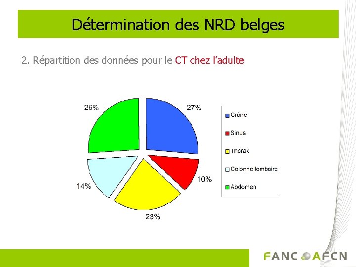 Détermination des NRD belges 2. Répartition des données pour le CT chez l’adulte 