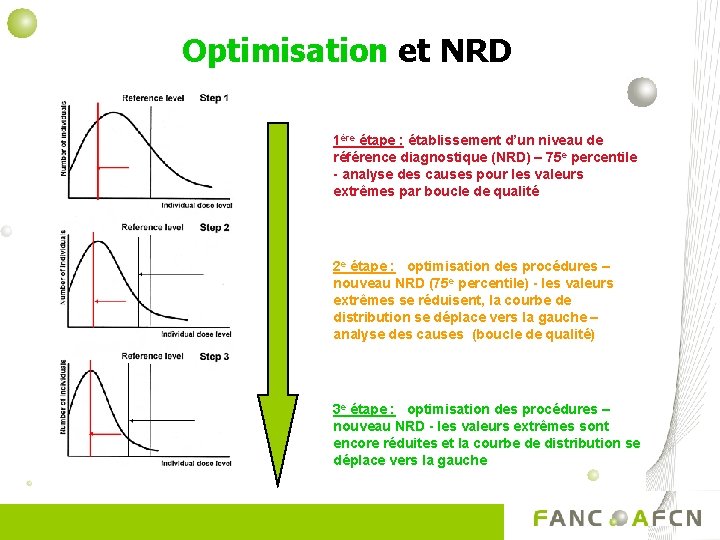 Optimisation et NRD 1ère étape : établissement d’un niveau de référence diagnostique (NRD) –