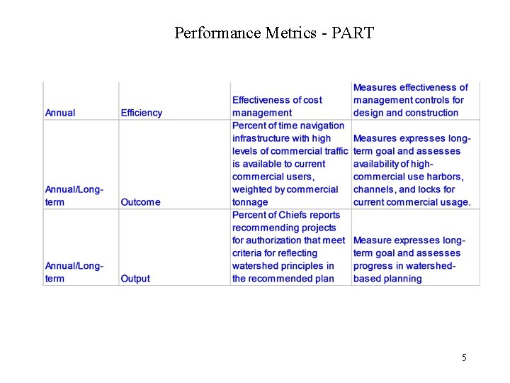 Performance Metrics - PART 5 