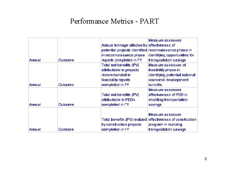 Performance Metrics - PART 6 