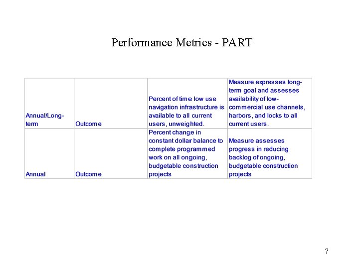 Performance Metrics - PART 7 