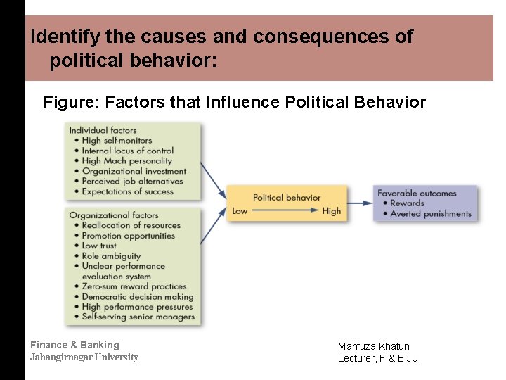 Identify the causes and consequences of political behavior: Figure: Factors that Influence Political Behavior