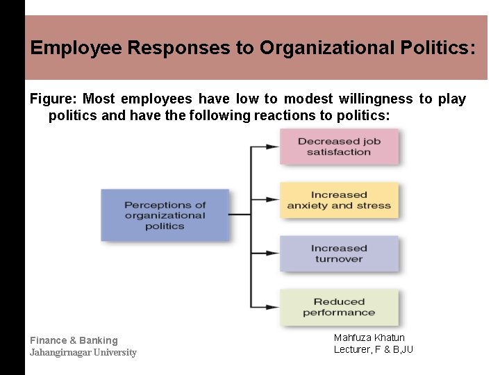 Employee Responses to Organizational Politics: Figure: Most employees have low to modest willingness to
