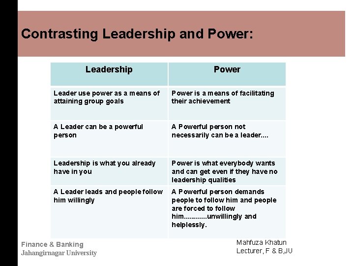 Contrasting Leadership and Power: Leadership Power Leader use power as a means of attaining