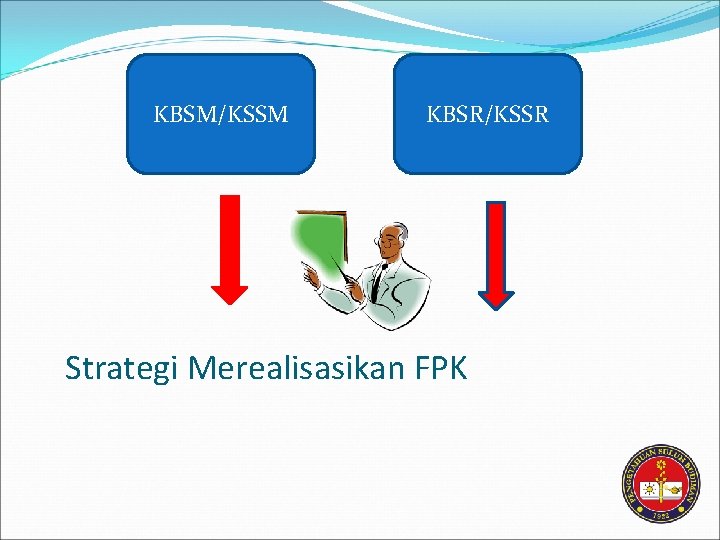 KBSM/KSSM KBSR/KSSR Strategi Merealisasikan FPK 