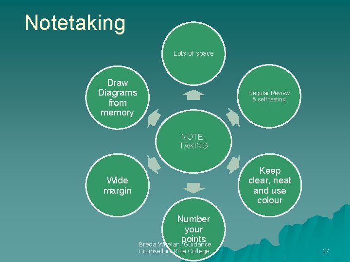 Notetaking Lots of space Draw Diagrams from memory Regular Review & self testing NOTETAKING