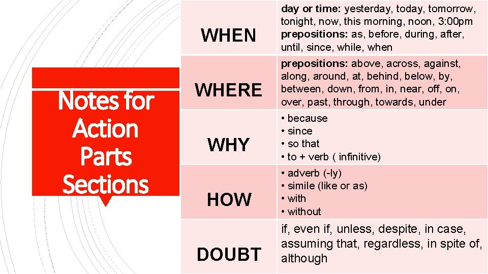 WHEN Notes for Action Parts Sections WHERE WHY HOW DOUBT day or time: yesterday,