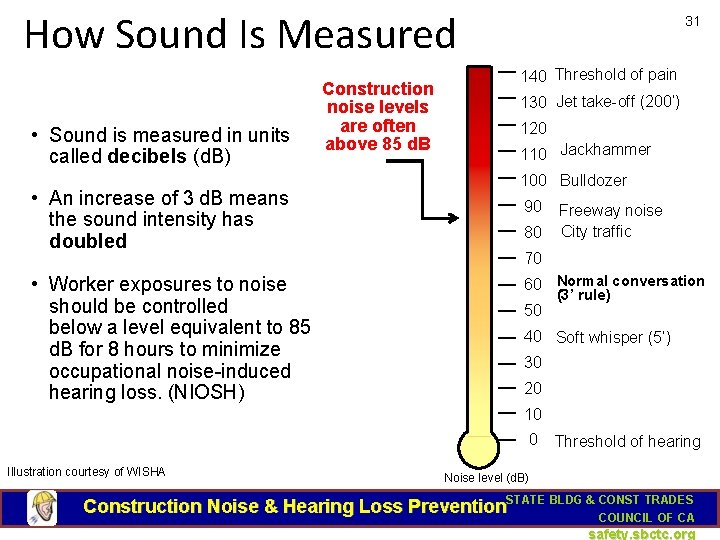 How Sound Is Measured • Sound is measured in units called decibels (d. B)
