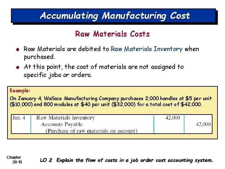 Accumulating Manufacturing Cost Raw Materials Costs Raw Materials are debited to Raw Materials Inventory