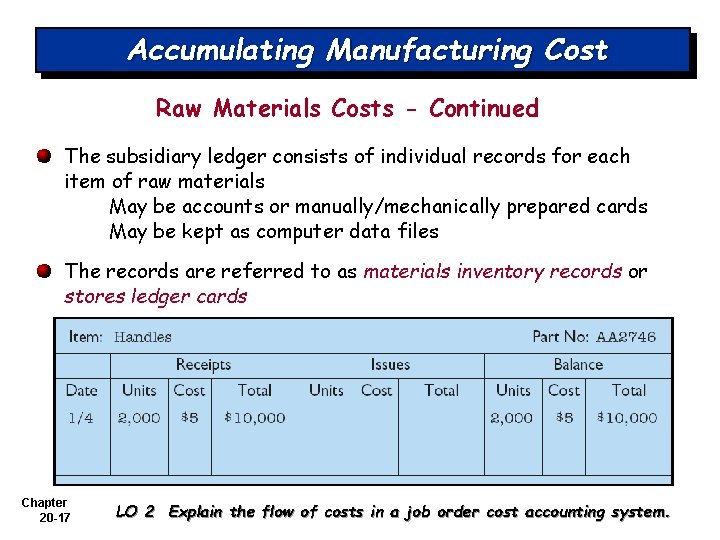 Accumulating Manufacturing Cost Raw Materials Costs - Continued The subsidiary ledger consists of individual