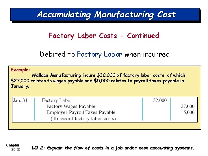 Accumulating Manufacturing Cost Factory Labor Costs - Continued Debited to Factory Labor when incurred