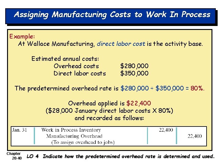 Assigning Manufacturing Costs to Work In Process Example: At Wallace Manufacturing, direct labor cost