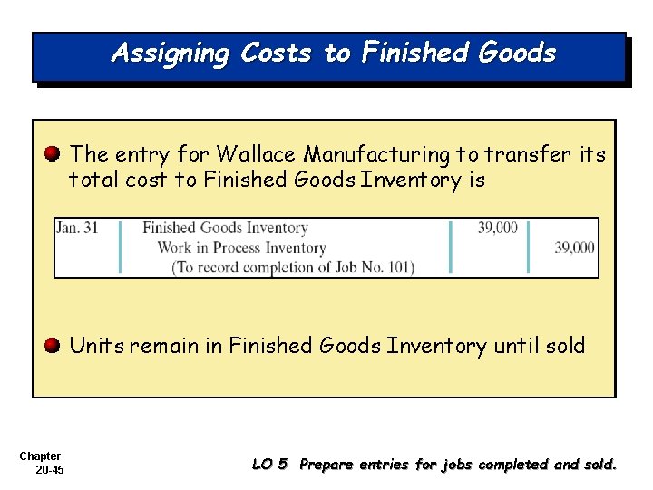 Assigning Costs to Finished Goods The entry for Wallace Manufacturing to transfer its total