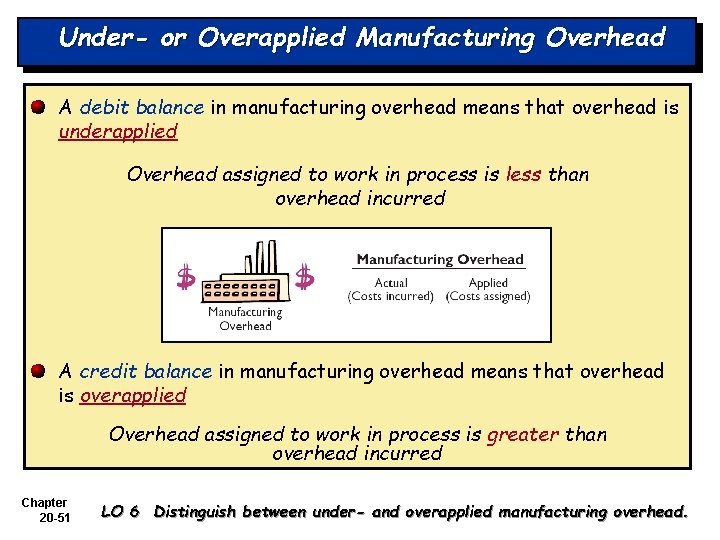 Under- or Overapplied Manufacturing Overhead A debit balance in manufacturing overhead means that overhead