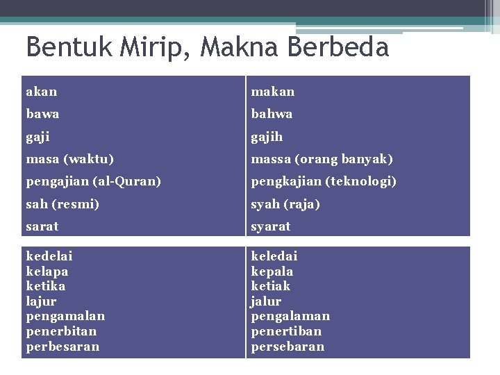 Bentuk Mirip, Makna Berbeda akan makan bawa bahwa gajih masa (waktu) massa (orang banyak)