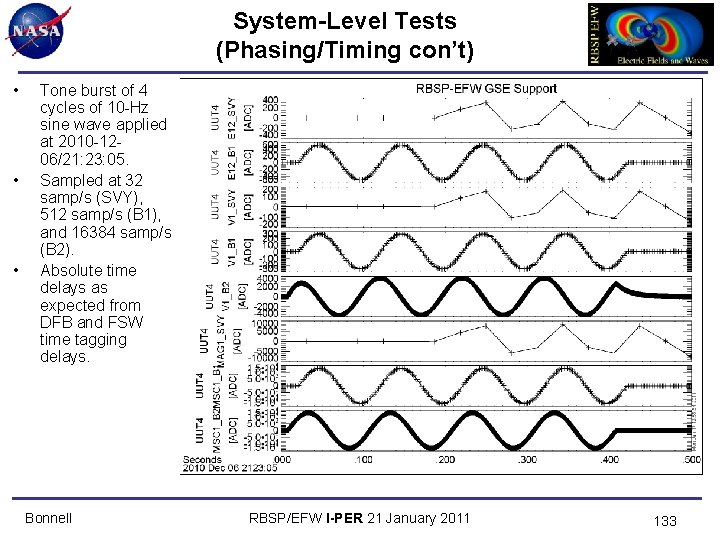 System-Level Tests (Phasing/Timing con’t) • • • Tone burst of 4 cycles of 10