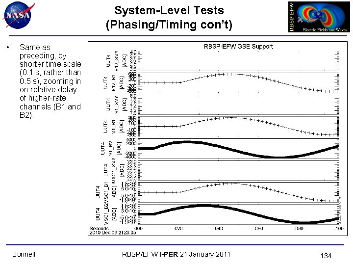 System-Level Tests (Phasing/Timing con’t) • Same as preceding, by shorter time scale (0. 1