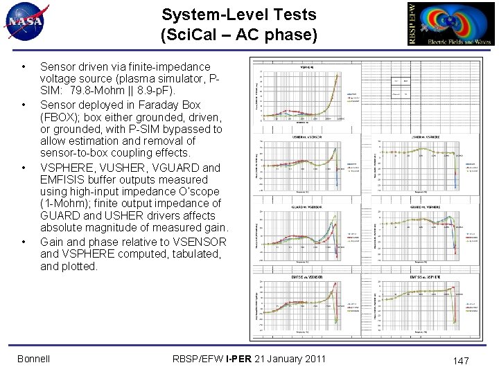 System-Level Tests (Sci. Cal – AC phase) • • Sensor driven via finite-impedance voltage