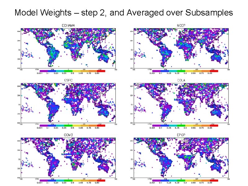 Model Weights – step 2, and Averaged over Subsamples 