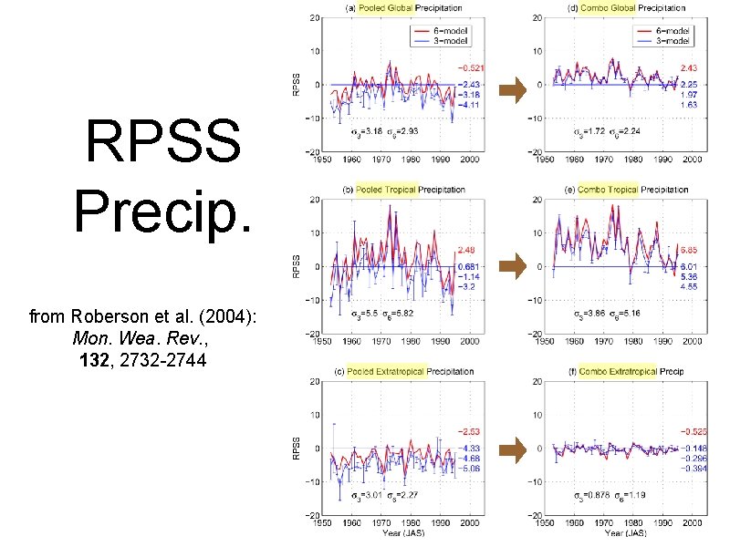 RPSS Precip. from Roberson et al. (2004): Mon. Wea. Rev. , 132, 2732 -2744