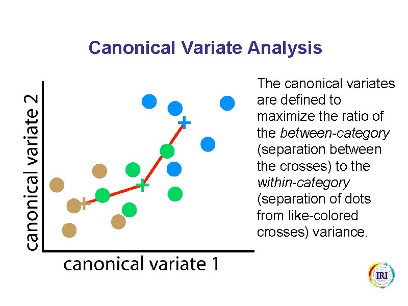 Canonical Variate Analysis The canonical variates are defined to maximize the ratio of the