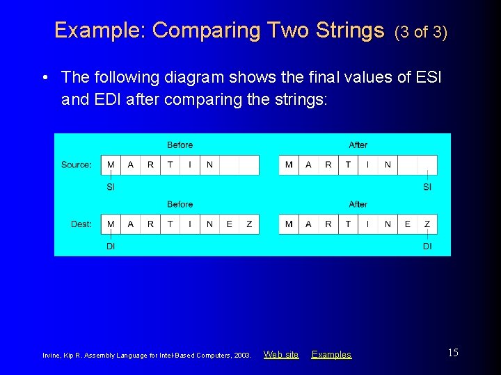 Example: Comparing Two Strings (3 of 3) • The following diagram shows the final