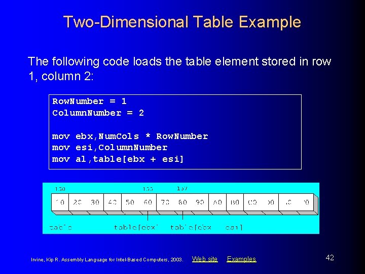 Two-Dimensional Table Example The following code loads the table element stored in row 1,