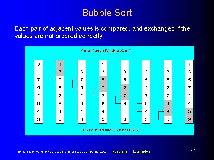 Bubble Sort Each pair of adjacent values is compared, and exchanged if the values