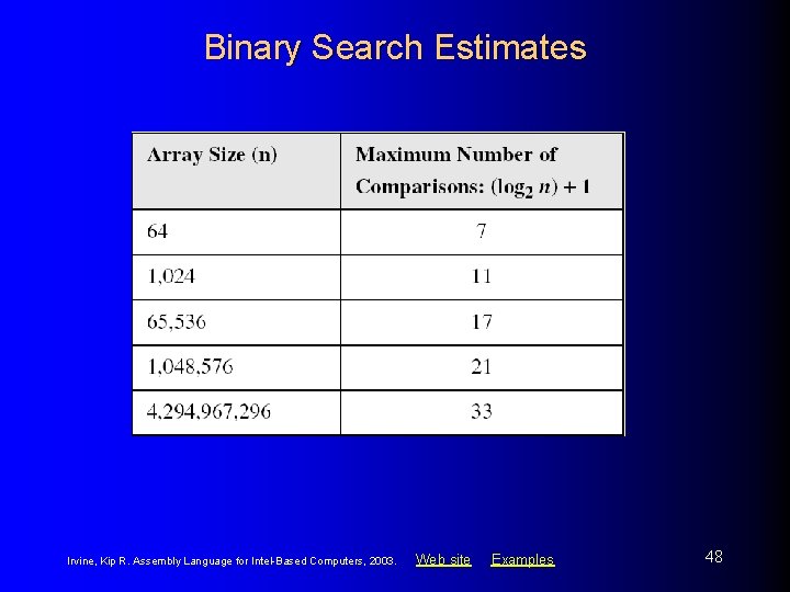 Binary Search Estimates Irvine, Kip R. Assembly Language for Intel-Based Computers, 2003. Web site