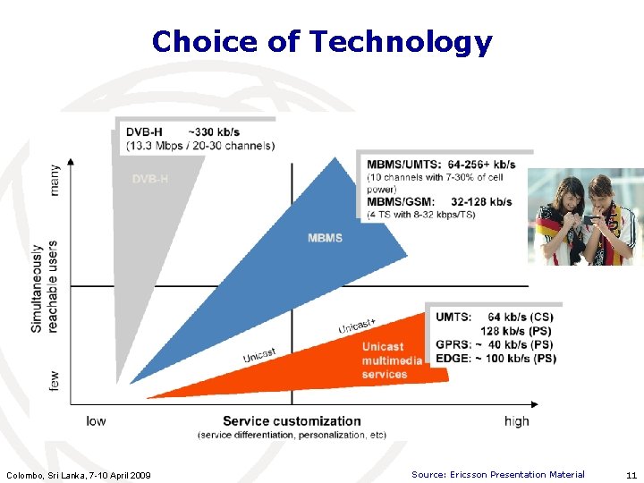 Choice of Technology Colombo, Sri Lanka, 7 -10 April 2009 Source: Ericsson Presentation Material