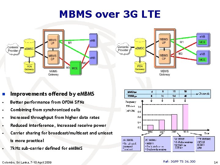 MBMS over 3 G LTE n Improvements offered by e. MBMS § Better performance