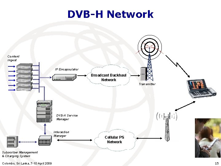 DVB-H Network Content Ingest IP Encapsulator Broadcast Backhaul Network Transmitter DVB-H Service Manager Interaction