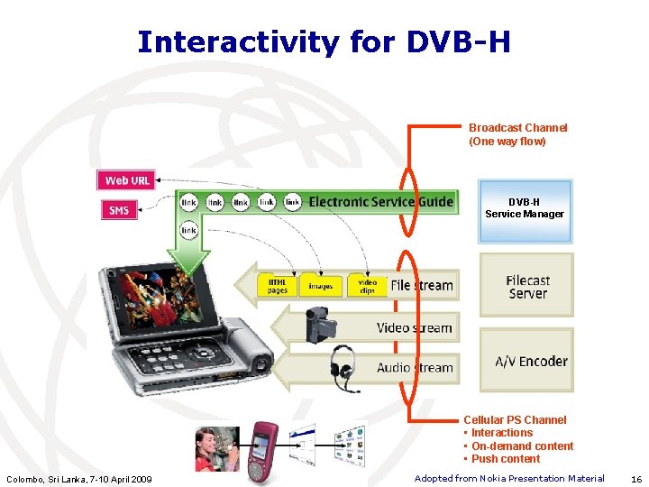 Interactivity for DVB-H Broadcast Channel (One way flow) DVB-H Service Manager Cellular PS Channel